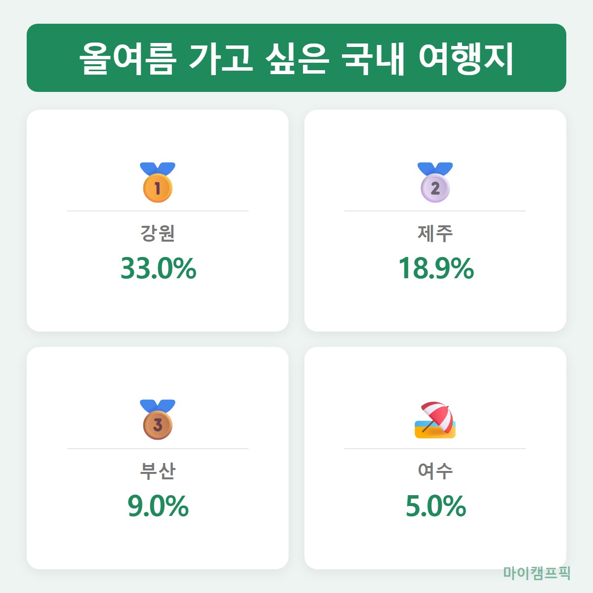 선호순위