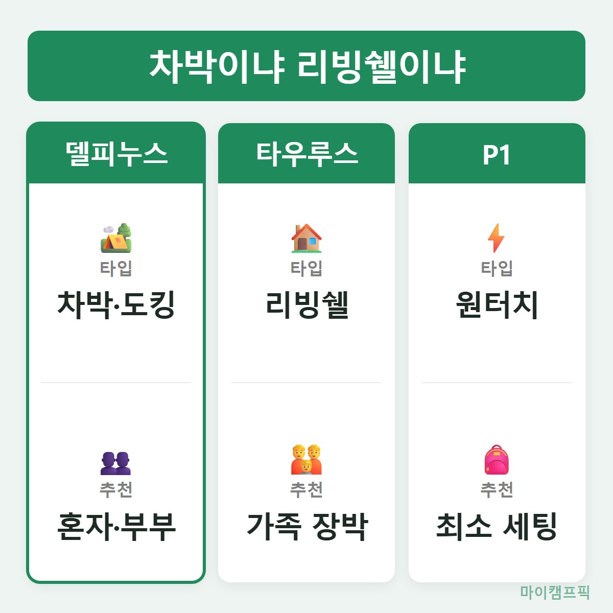 선택기준