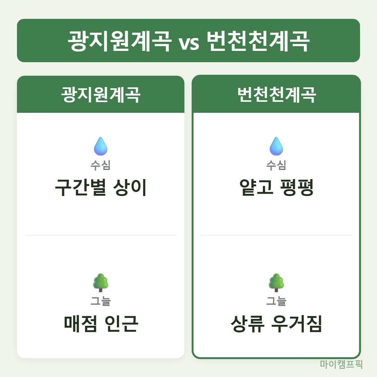계곡비교