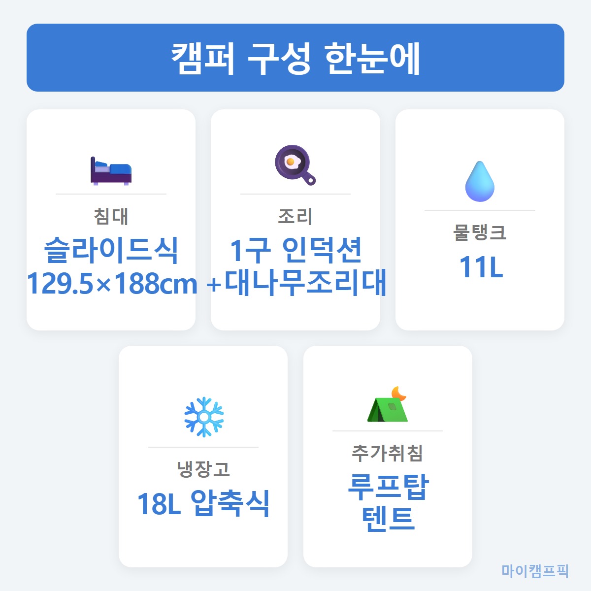 구성