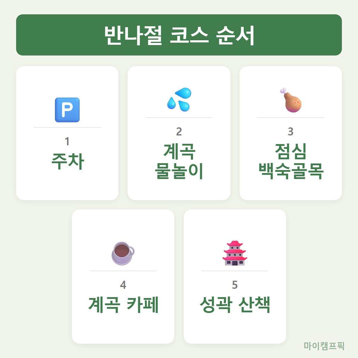 코스순서