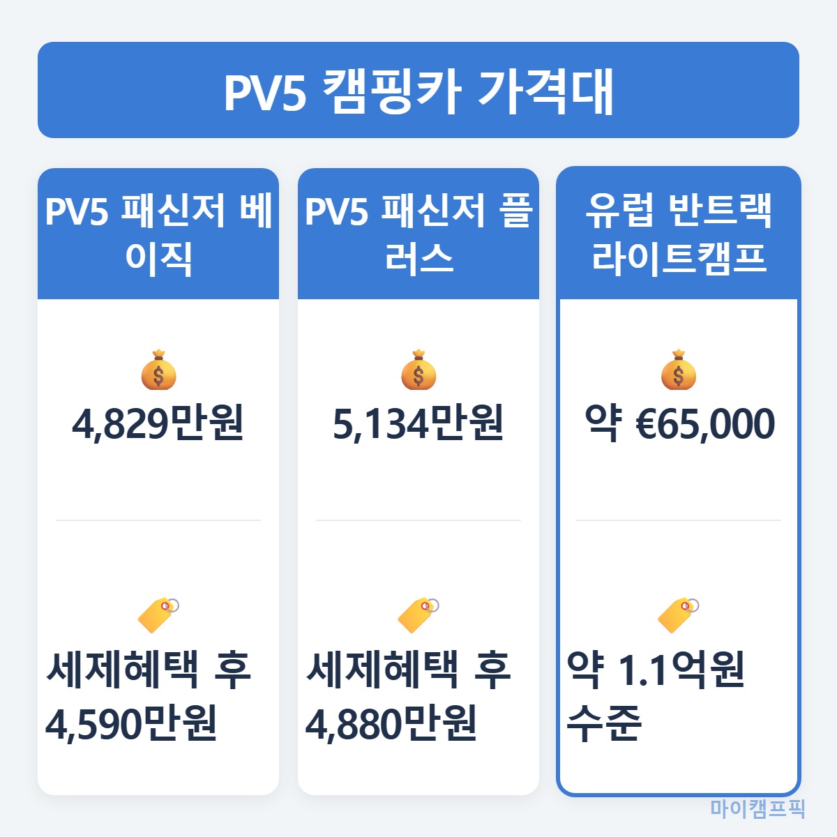 가격비교