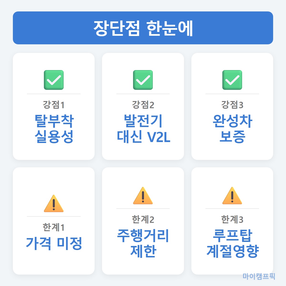 총정리
