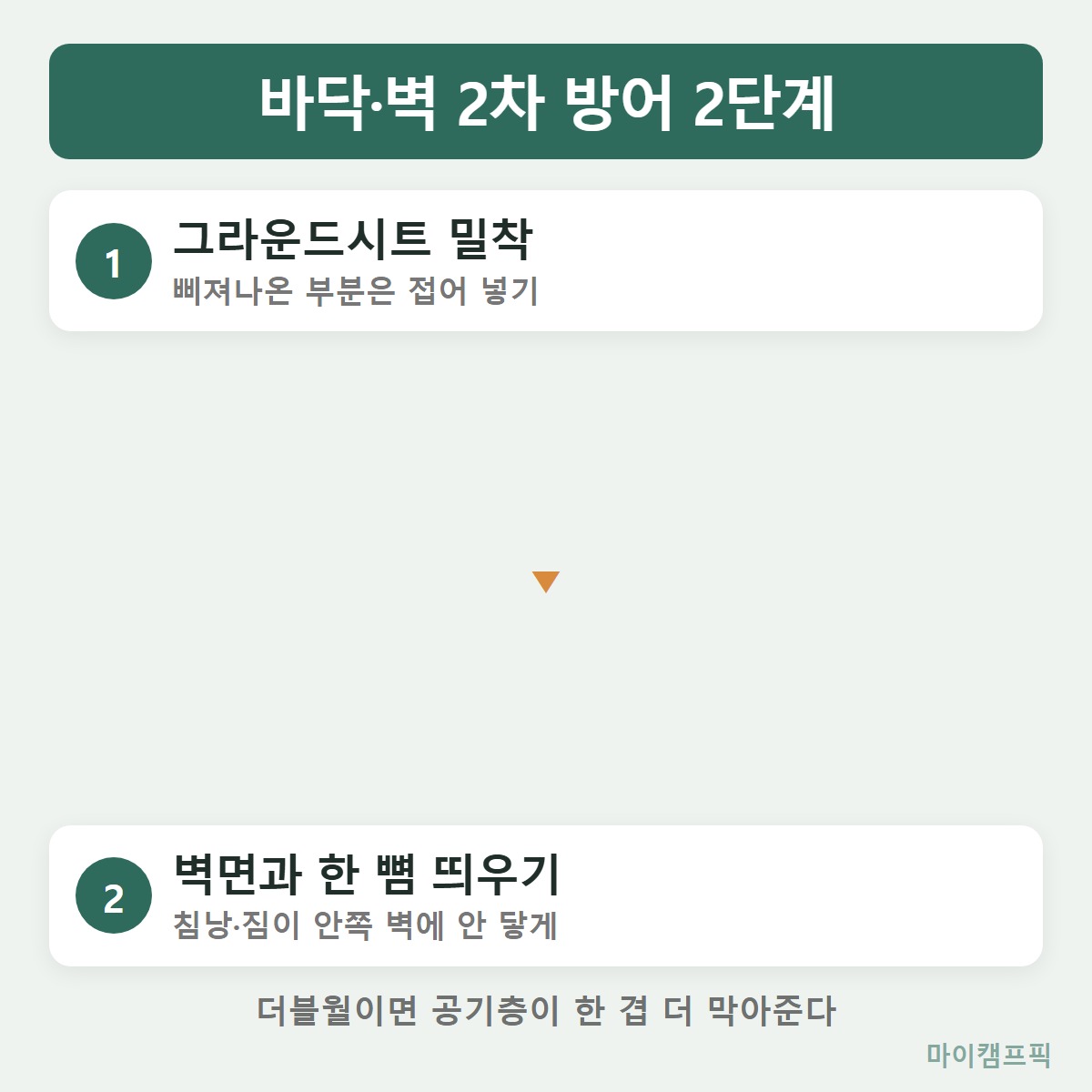 2차방어