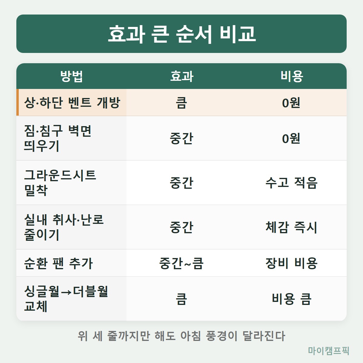 효과비교
