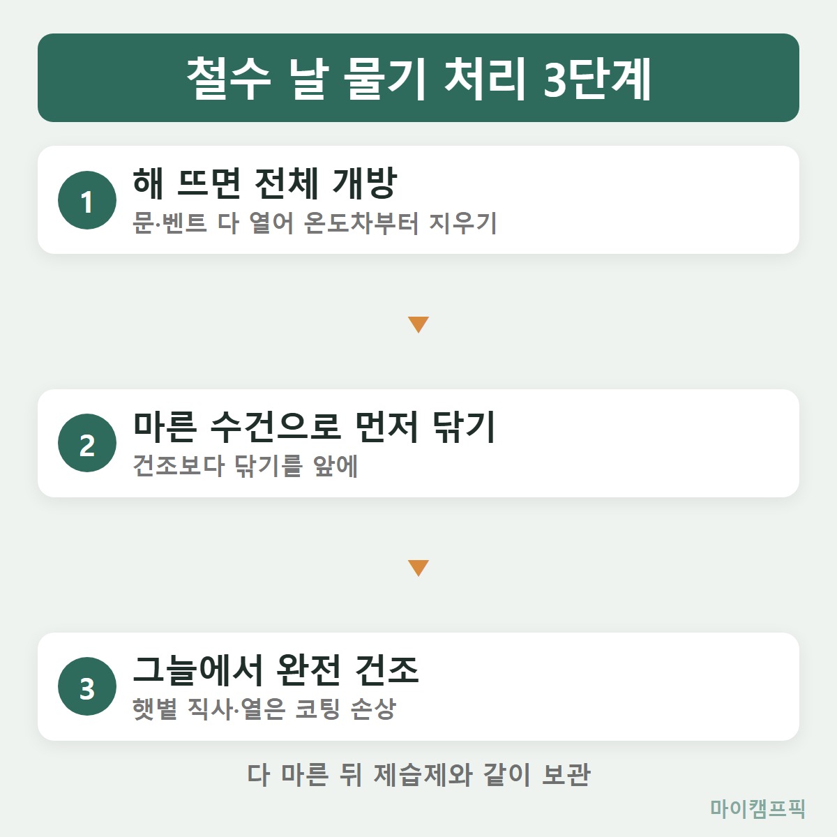 철수루틴