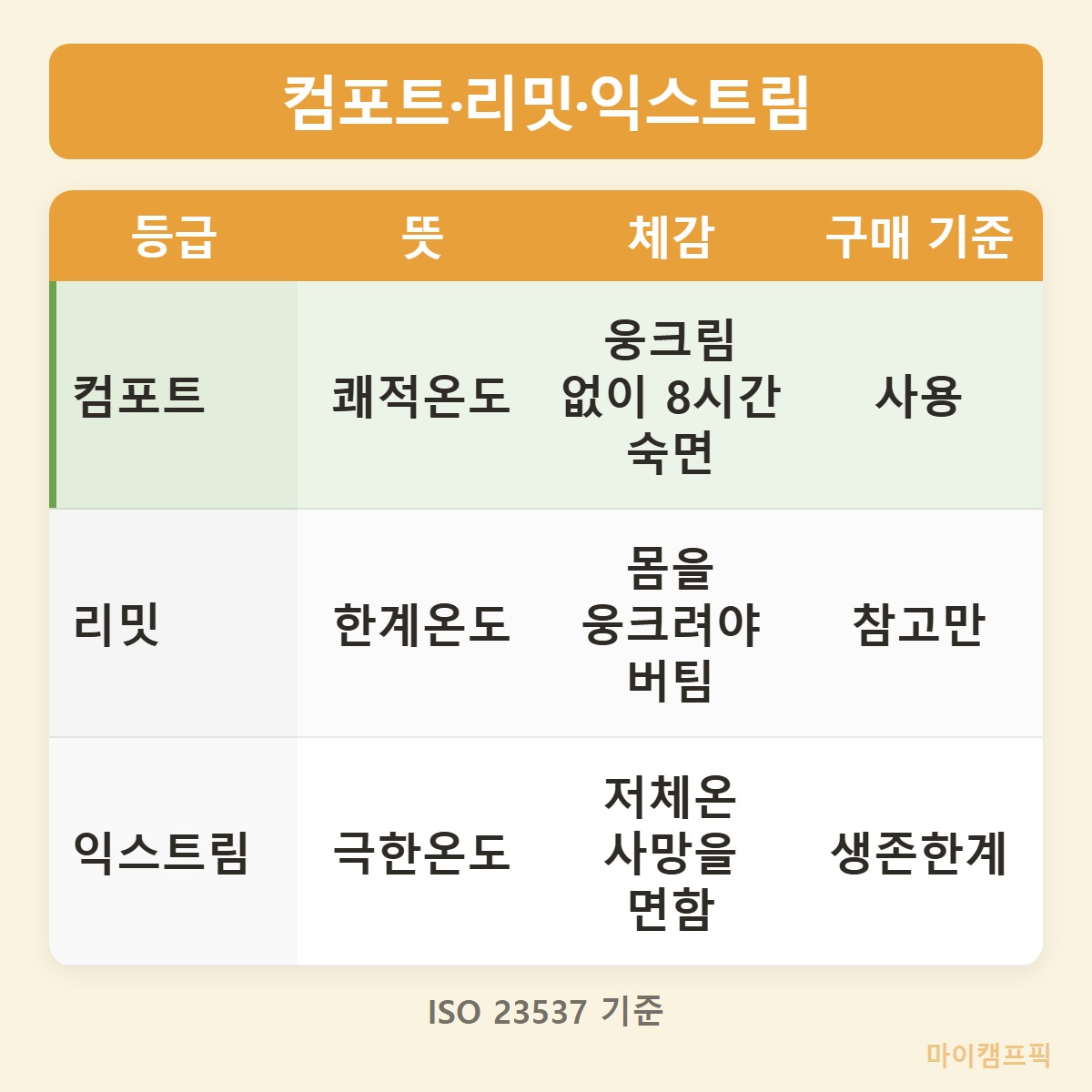 등급비교