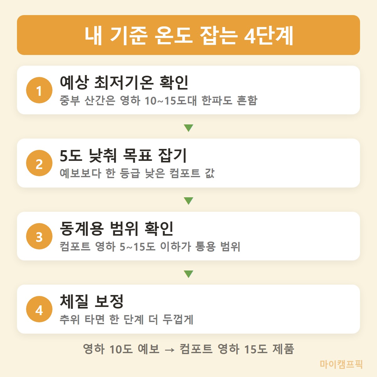 선택순서