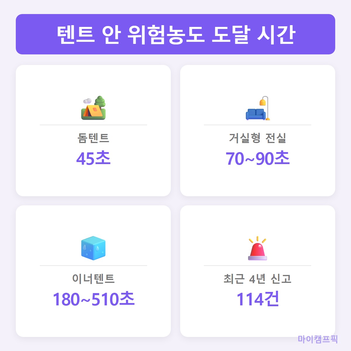 45초실험