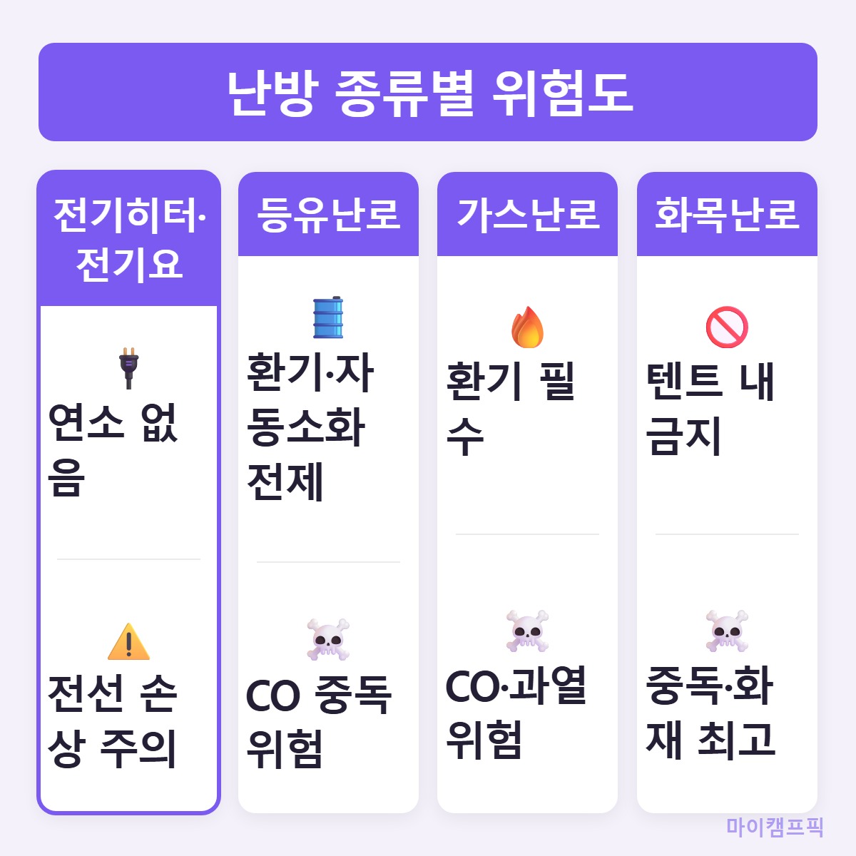 난방비교