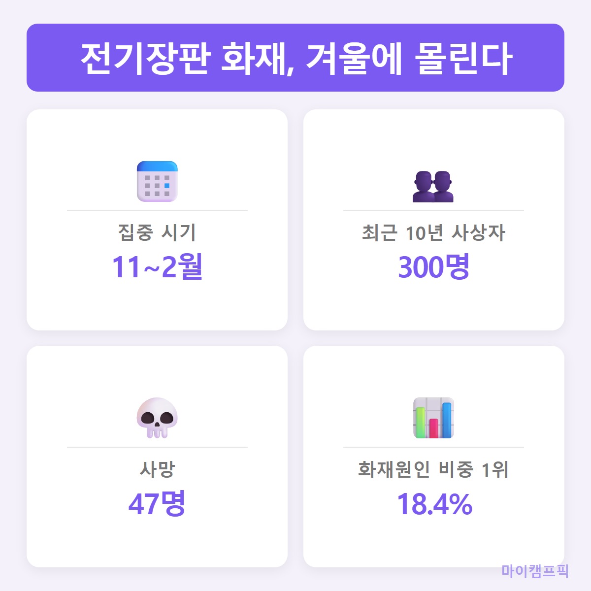 전기장판통계