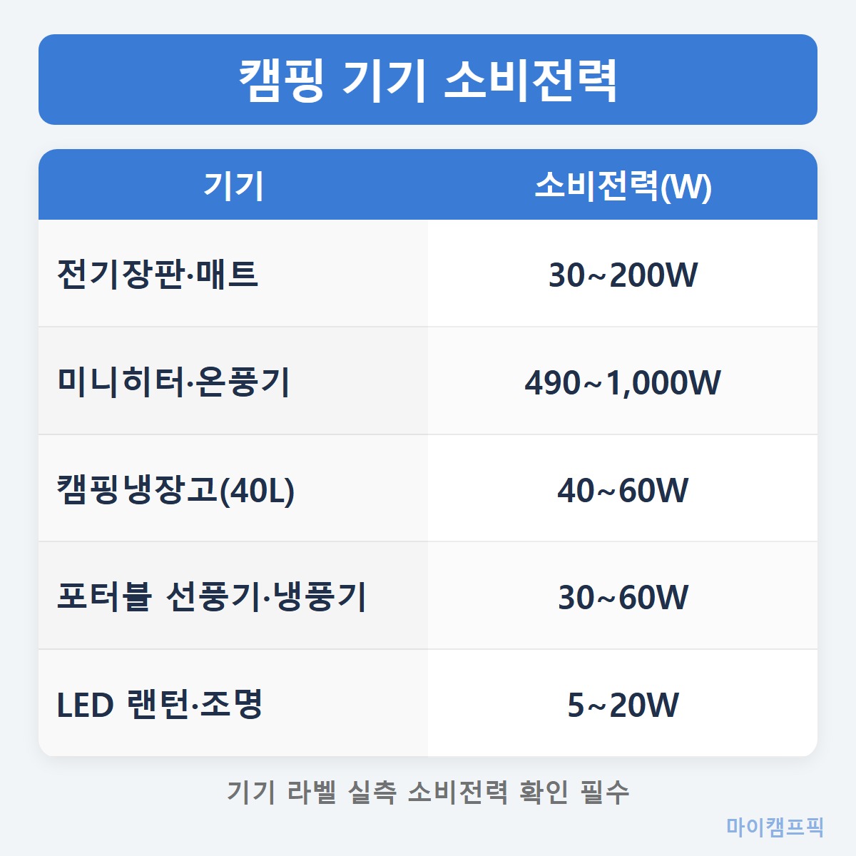 소비전력표