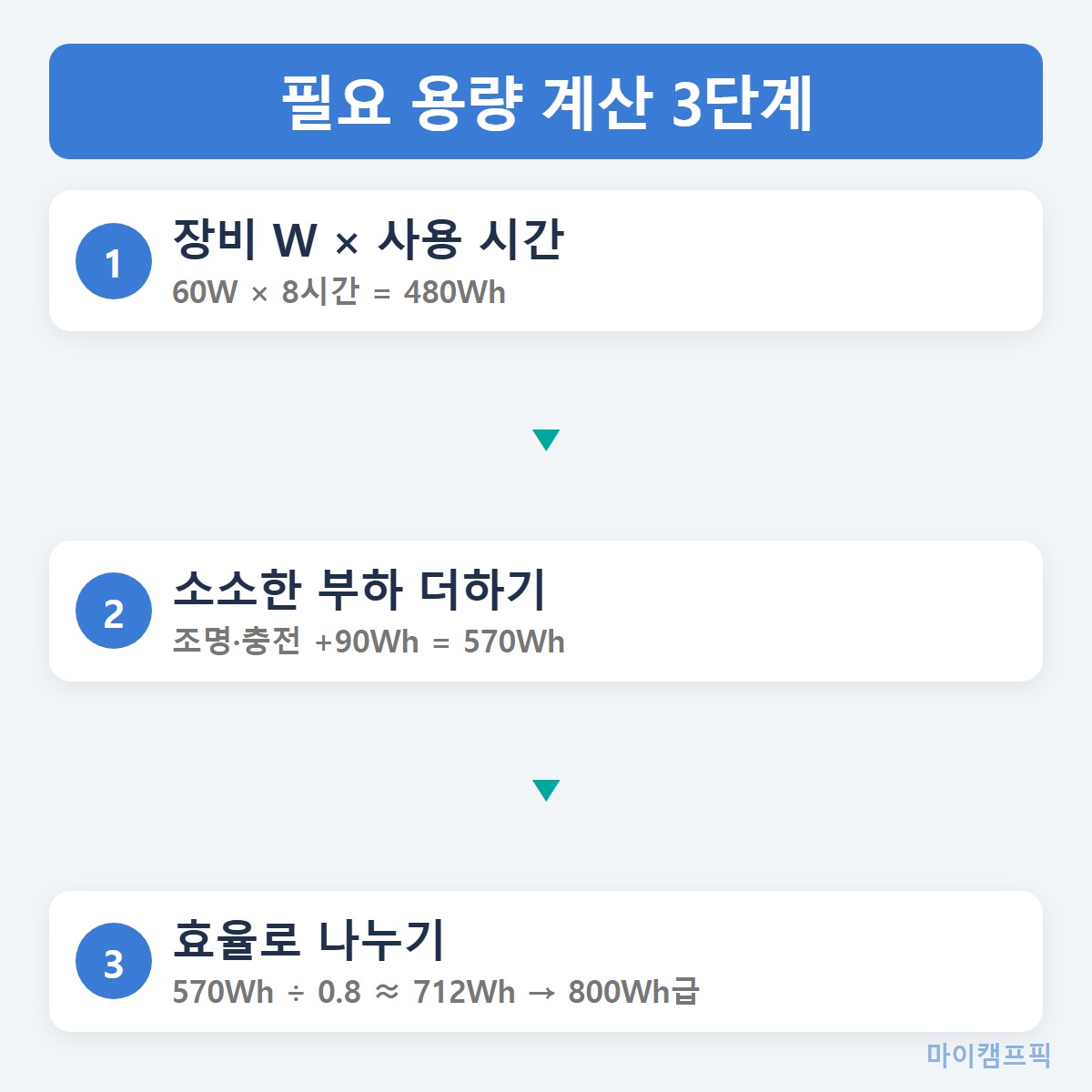 계산예시