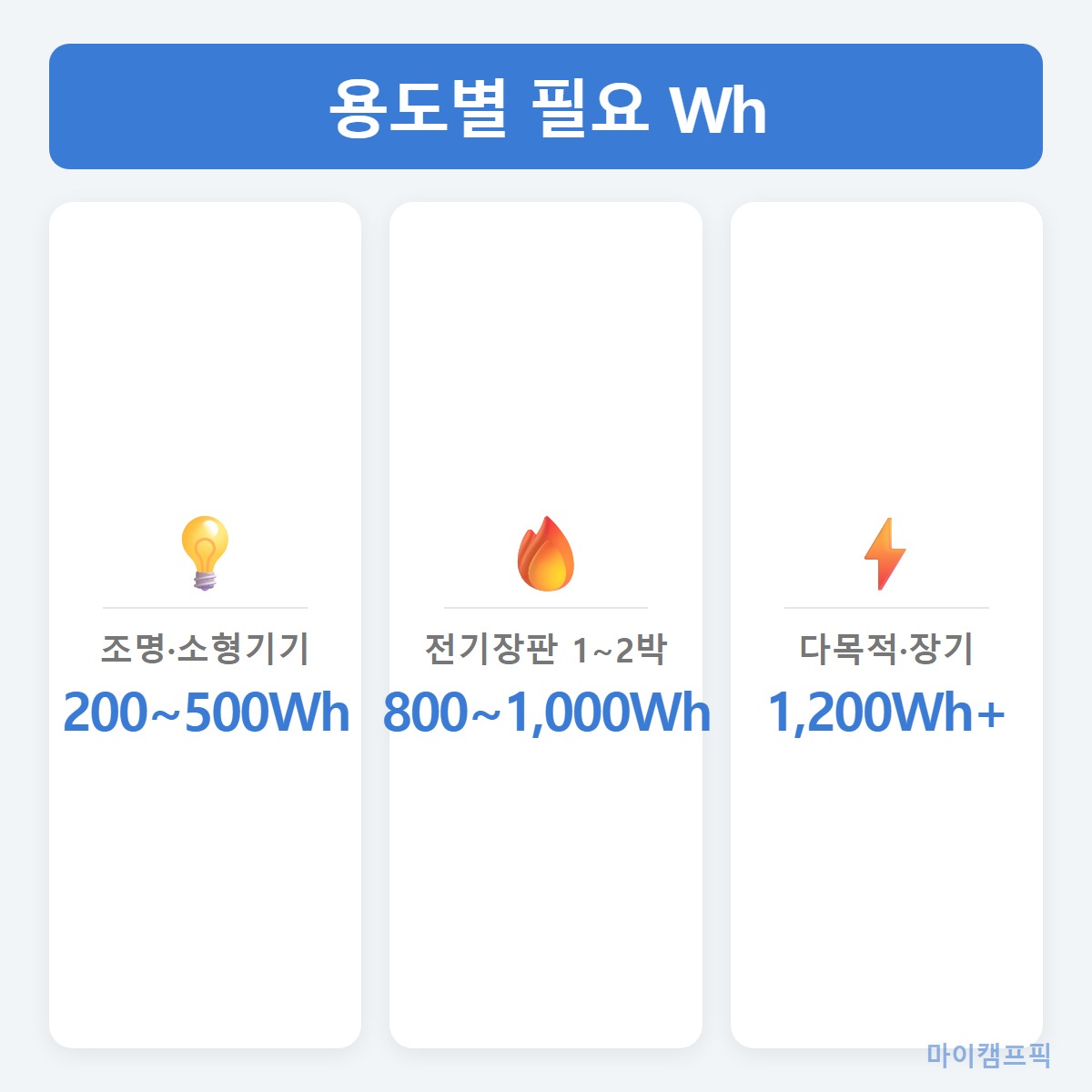 용도별구간