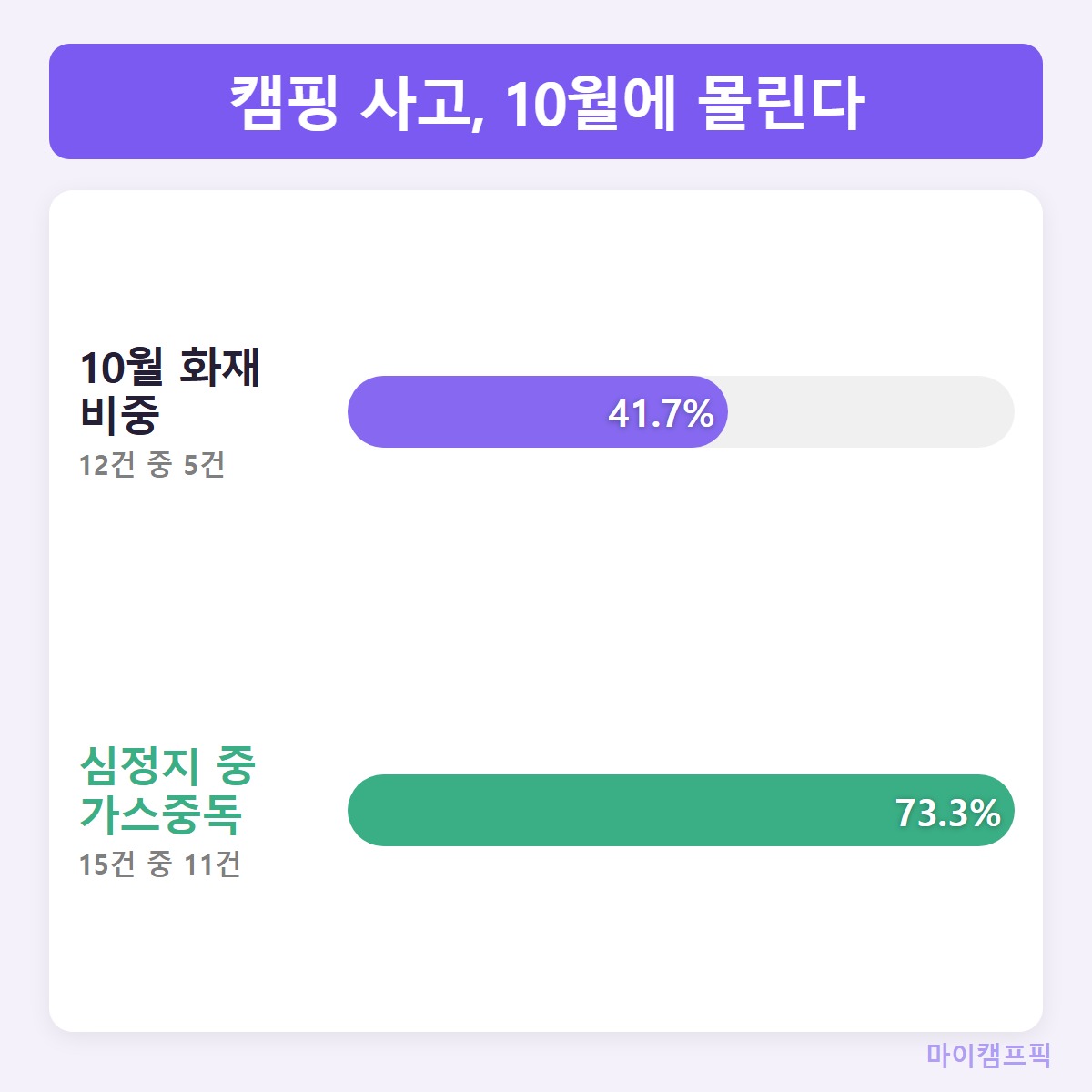 사고통계