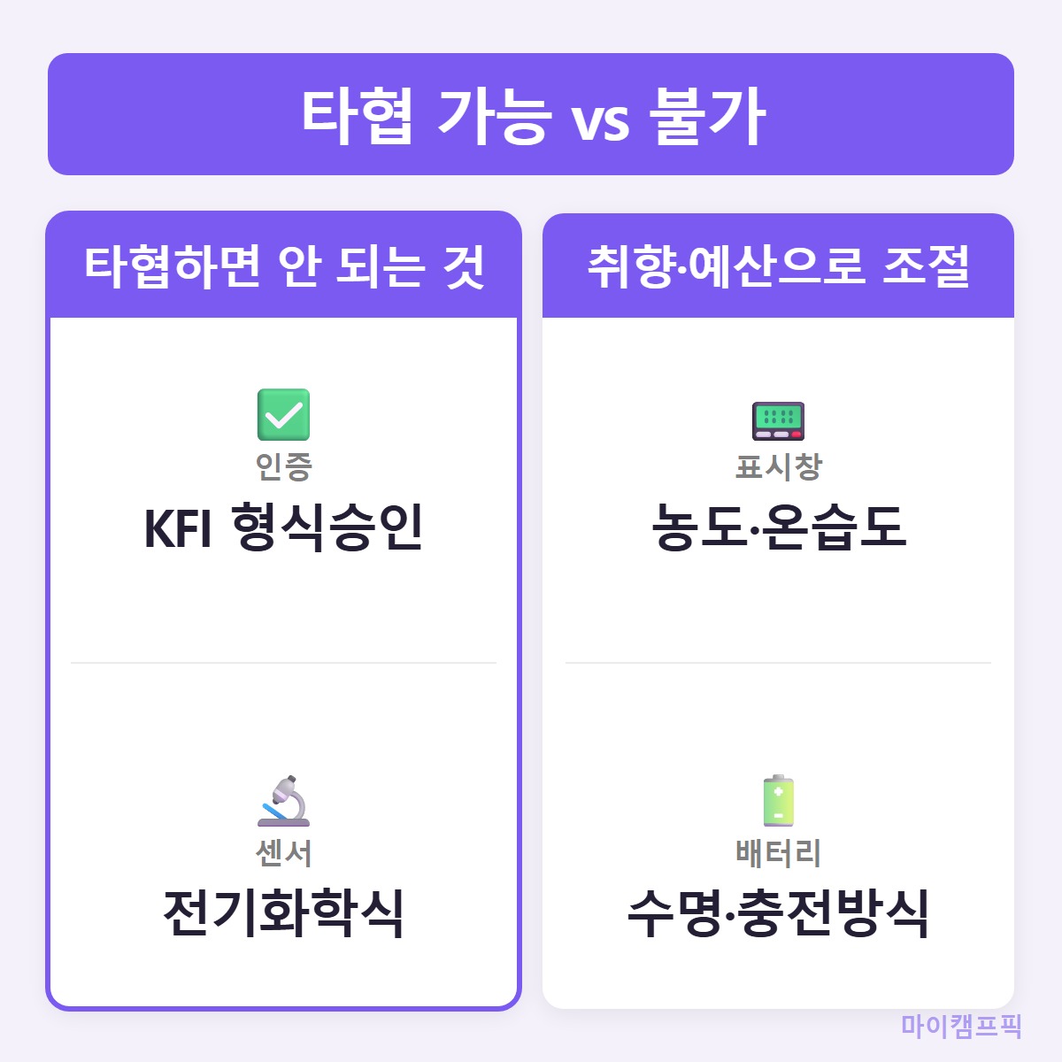 가성비축
