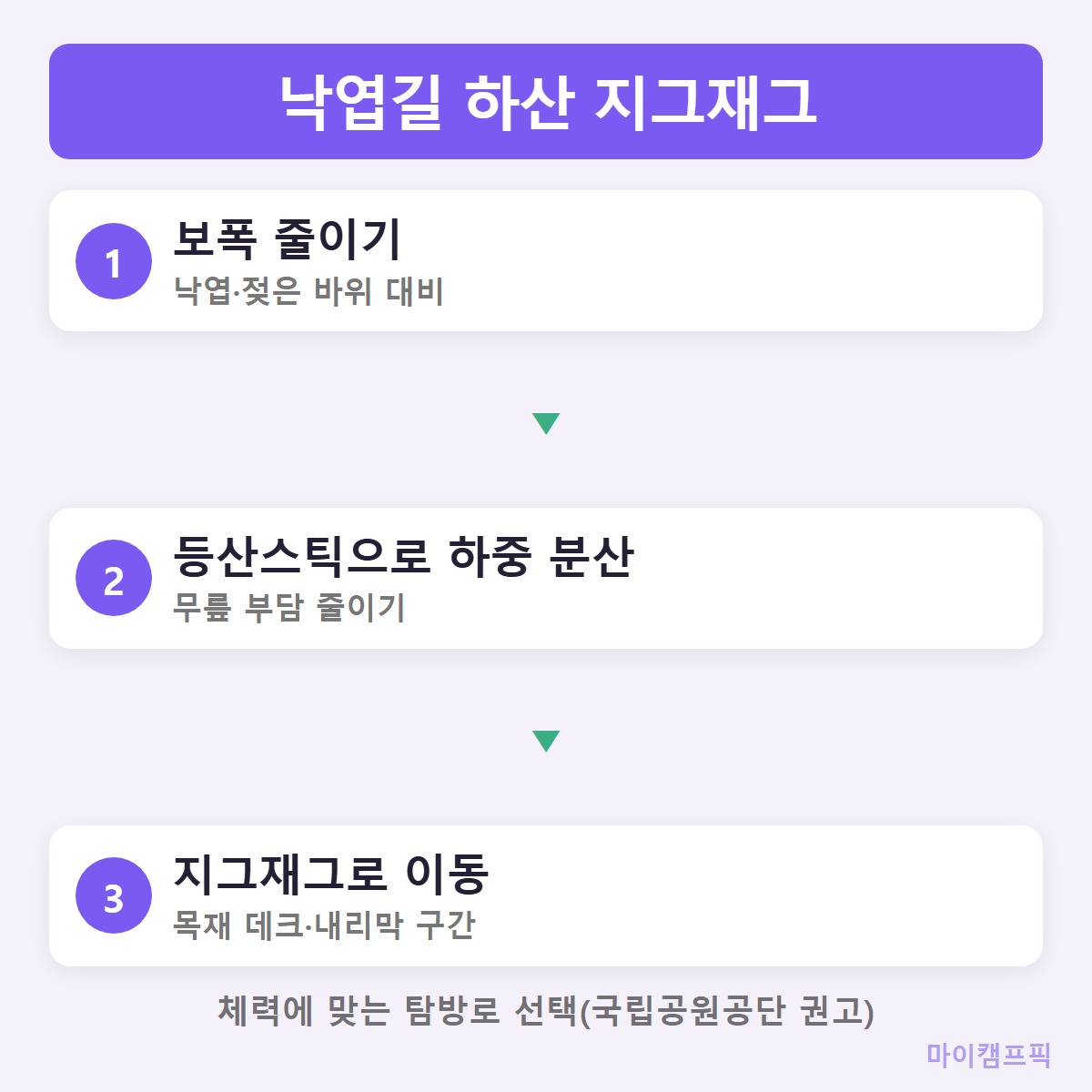 하산법