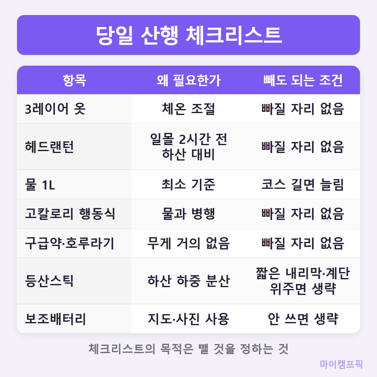 체크리스트