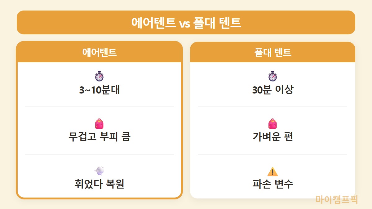 비교