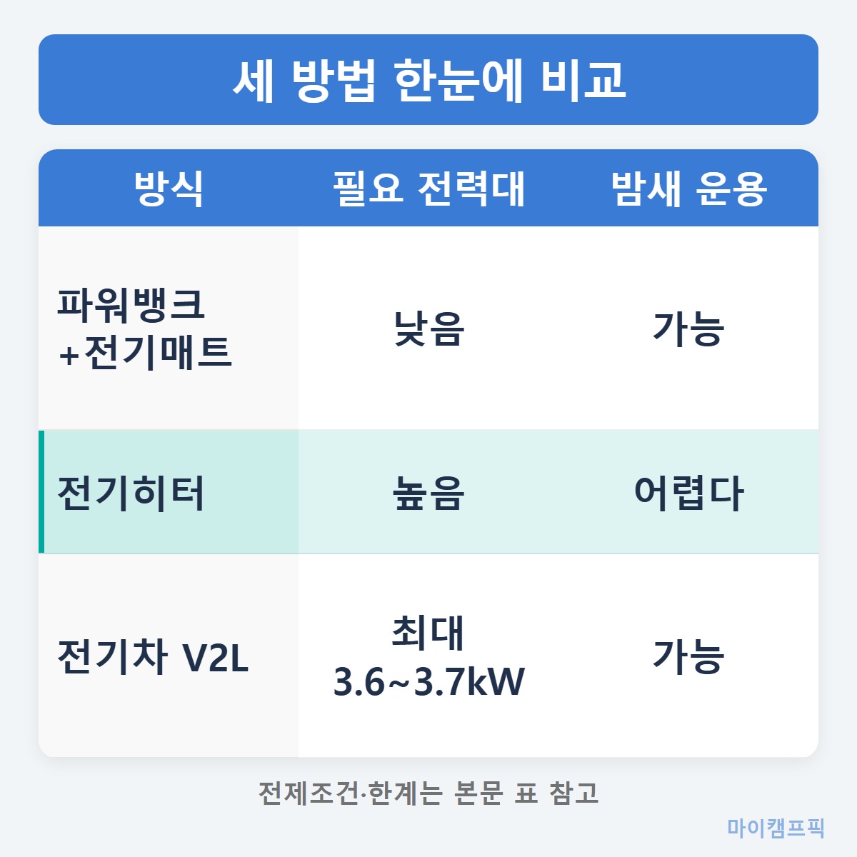 방법비교