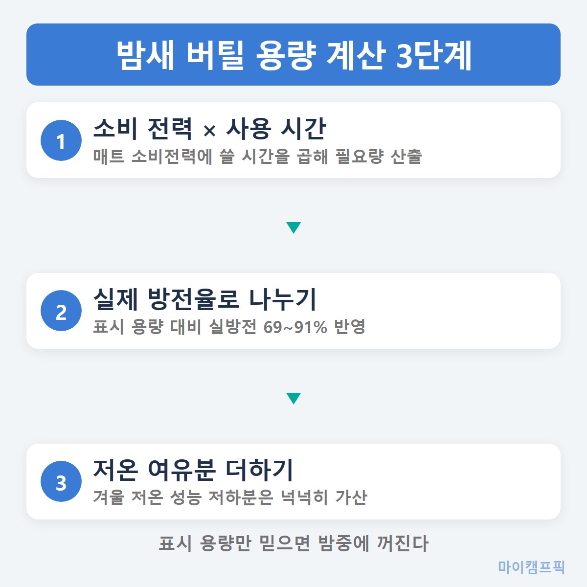 용량계산